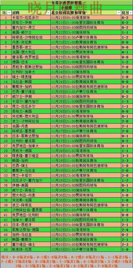 世界杯买球注册赛前阵容公布后怎么分析经验分享 世界杯买球注册赛前阵容公布后怎么分析经验分享